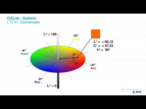 Office Hours - Color Difference Equations