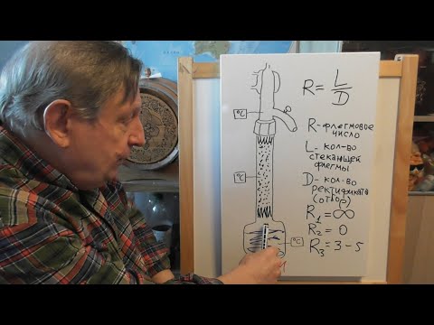 Популярная физическая химия для винокуров. Ректификация на насадочной колонне