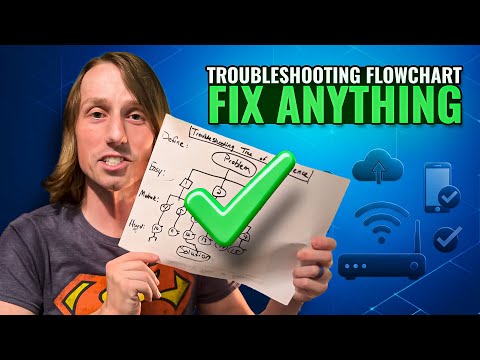 The Best Way to Troubleshoot ANY Problem