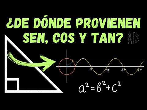 ENTENDIENDO realmente QUÉ son SEN, COS y TAN ▶ ¿De DONDE PROVIENEN las RAZONES TRIGONOMÉTRICAS? 📐📖