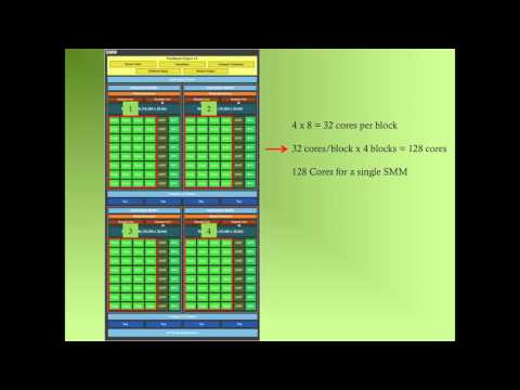 Nvidia GPU Architecture