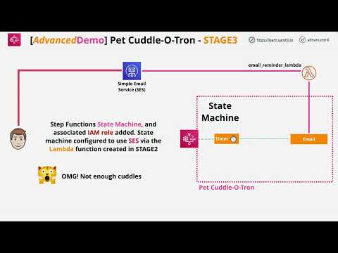 Pet-Cuddle-O-Tron 2023 (Serverless Reminder App) - PART3