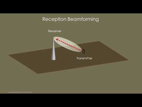 An Intuitive Introduction to Beamforming