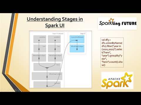Understanding Stages in Spark UI for a Spark Job | Spark Interview Questions