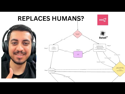 Build a Voice AI Receptionist for Dentists in 30 Mins (Retell AI Tutorial + prompt architecture )