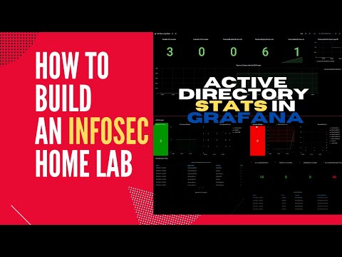 Building an Infosec IT Home Lab #8 | Monitor Active Directory Account Activity | Security Dashboard