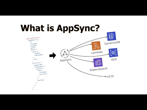 What is AWS AppSync?