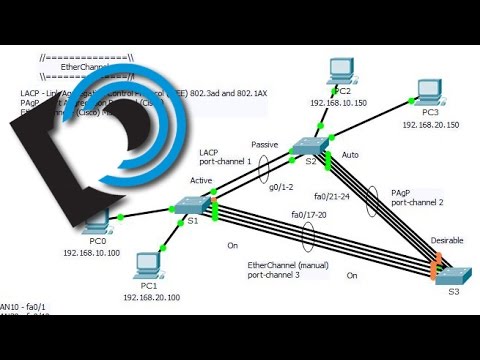 EtherChannel in Packet Tracer 6.2 - Part 1