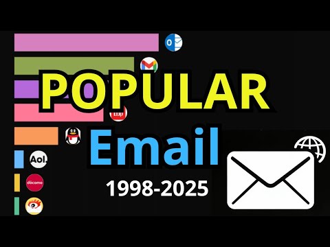 Most Popular Email Services 1998-2025