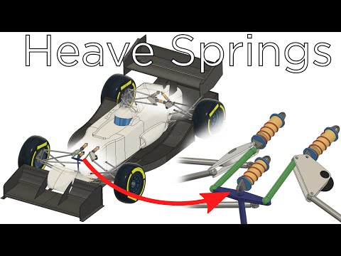 How Do Heave Springs Work? Third Elements Explained
