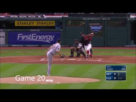 Cleveland Indians | "The Streak" Highlights 2017