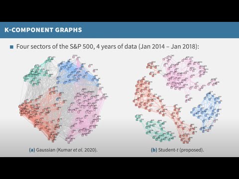 Learning Graphs in Financial Markets