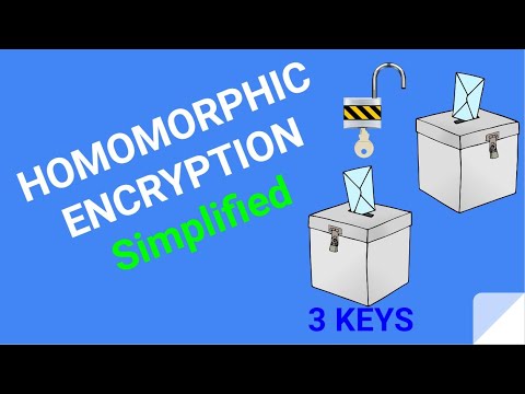 Homomorphic Encryption Simplified