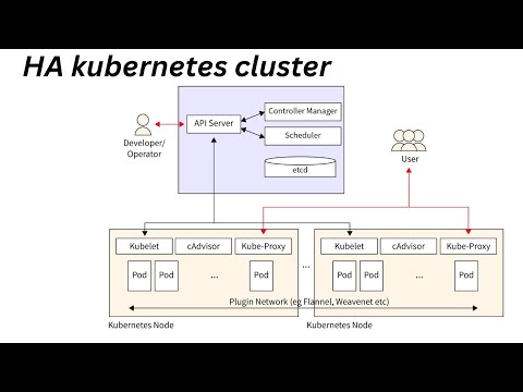 Kubernetes High Availability Cluster Setup with HAProxy | Multi-Master K8s Deployment #aws #devops