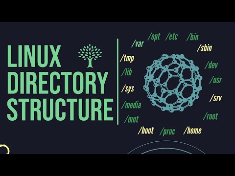 Linux Directory Structure in Hindi | Linux File System in Hindi | Understand Linux File System
