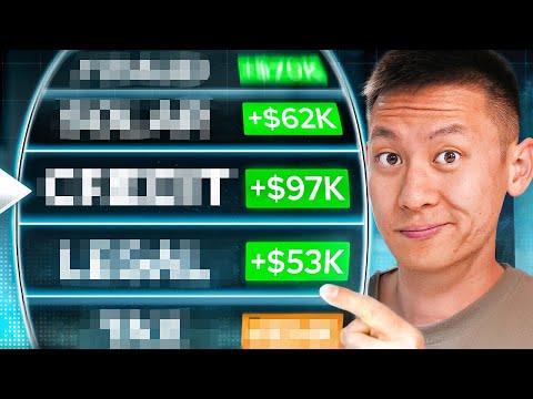 4 Digital Product Ideas That Can Add Serious Profit To Your Business