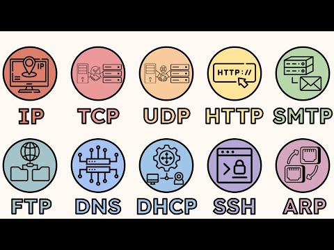 All Network Protocols Explained In 13 Minutes