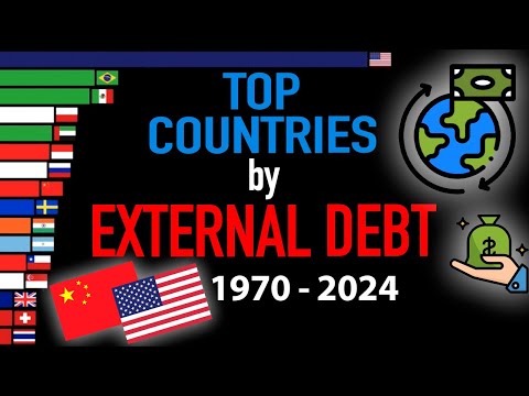 External debt of countries 1970-2024 | Top countries by external debt