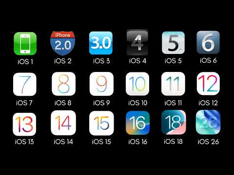 Every iOS Version Explained in 10 Minutes