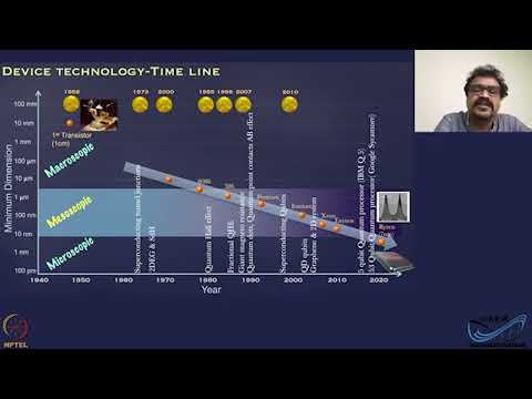 Qubits-Overview #swayamprabha
