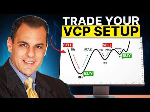 5 Simple & Effective Trading Setups of Market Wizards