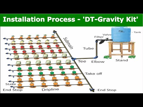Installation process of DT - Gravity Kit