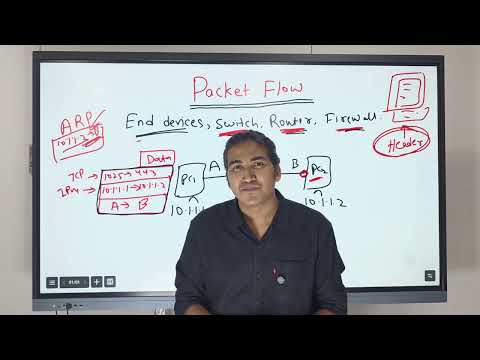 Packet Flow over Routers, Switches and Firewall with Real-world Examples | Top Networking Engineer