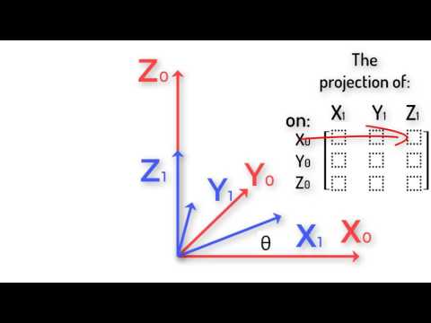 Robotics 1 U1 (Kinematics) S3 (Rotation Matrices) P1 (Rotation Matrices)