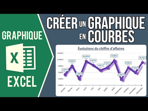 EXCEL - CRÉER UN GRAPHIQUE EN COURBES (Axes, quadrillage, légende, marqueurs, étiquettes données..)