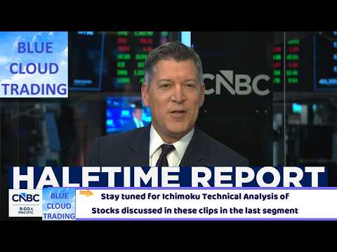 Guests on Half Time Report share thoughts on the Stock Market followed by my technical analysis