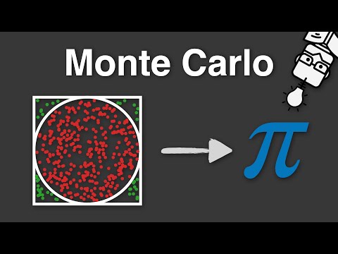Monte Carlo Simulation - Explained