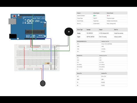 Buzzers and Force sensors