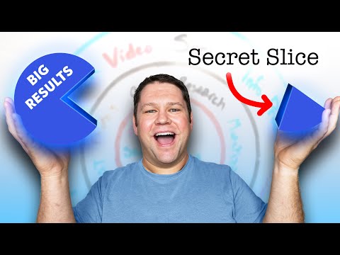 Blogging Strategy: Do Less, Get More