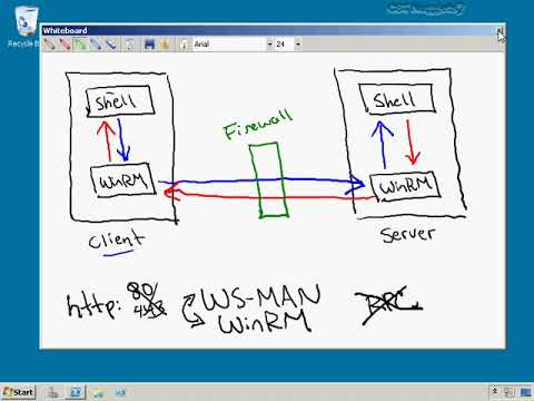 POWERSHELL : WINRM,WS MAN and Managing Sessions