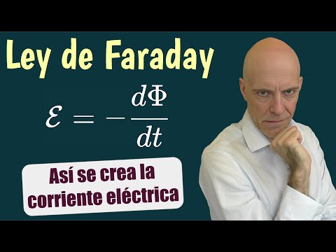 Explanation of Faraday's law💡