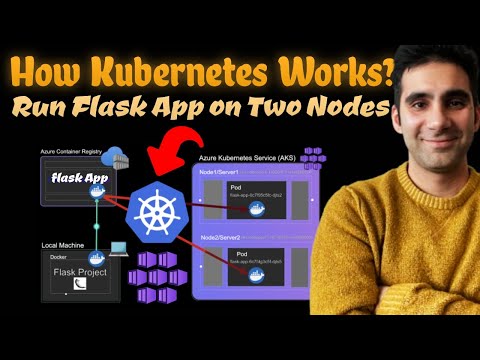 Deploy a Flask App To Azure Kubernetes (AKS) Running on Two Nodes - why and how we use Kubernetes