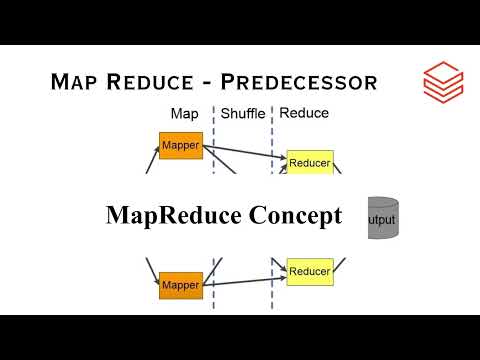 Introduction to Apache Spark | Databricks (Theory) - Part 1