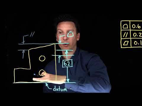 Summary of How GD&T Works