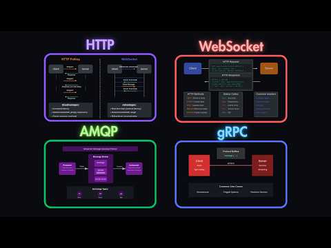 API Protocols Explained: When to Use HTTP, WebSockets, gRPC & More