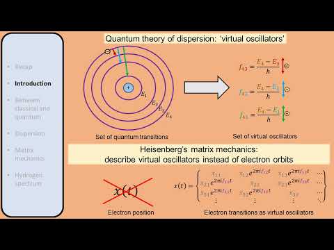 05. Development of Heisenberg's matrix mechanics