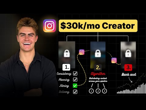 How to ACTUALLY Make $30k+/mo on Instagram
