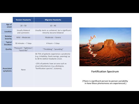 An Approach to Headache