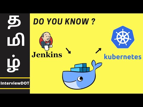Tamil CI/CD Deploy An Application in Kubernetes Cluster Using Jenkins Pipeline Docker | InterviewDOT