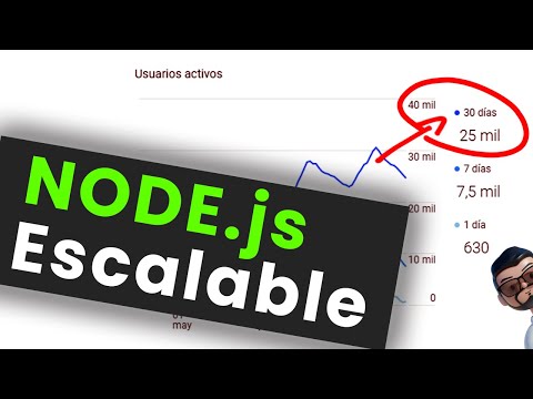 👉 NODE js  ¿Cómo ESTRUCTURAR un proyecto? / Escalable / Mantenible👉