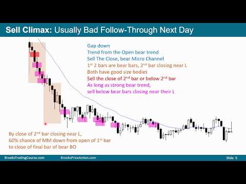 Patterns on the Open - futures.io Webinar October 30, 2018