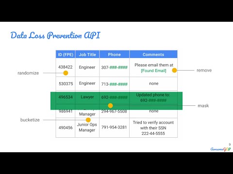 PCA-25 Data Loss Prevention of PII, Data Studio visualization, data lifecycle management