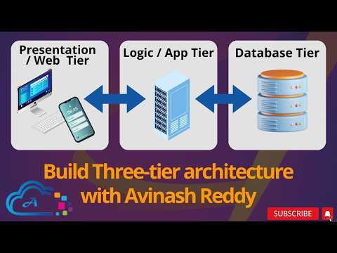 Building a Three-Tier Architecture with EC2, RDS, ALB, ACM, and Route 53