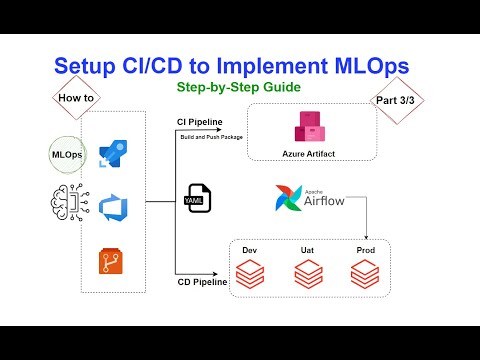 My Journey from DevOps to MLOps. Part 3/3:Setup CI/CD to deploy Machine Learning Models using ADO