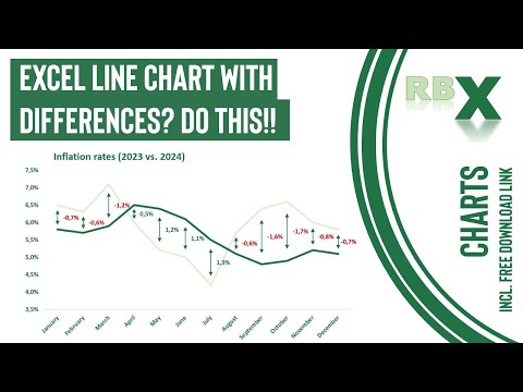 Excel Line Chart With Differences? Do THIS!!