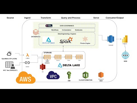 ⚡End-to-End Data Project | AWS + Databricks + Power BI | Part 18 | PBI Dashboard Design 2 | Visuals